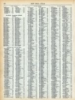 Page 137 - Population of the United States in 1910, World Atlas 1911c from Minnesota State and County Survey Atlas